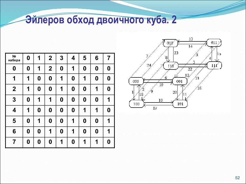 Основы теории графов презентация