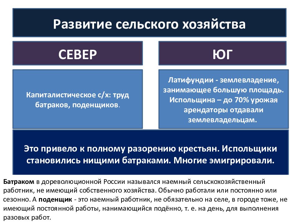 Презентация от альп до сицилии объединение италии 9 класс юдовская