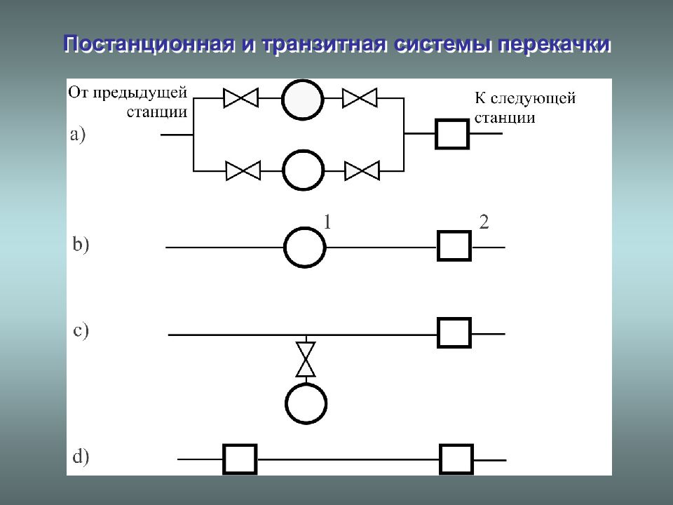 Схемы перекачки нефти