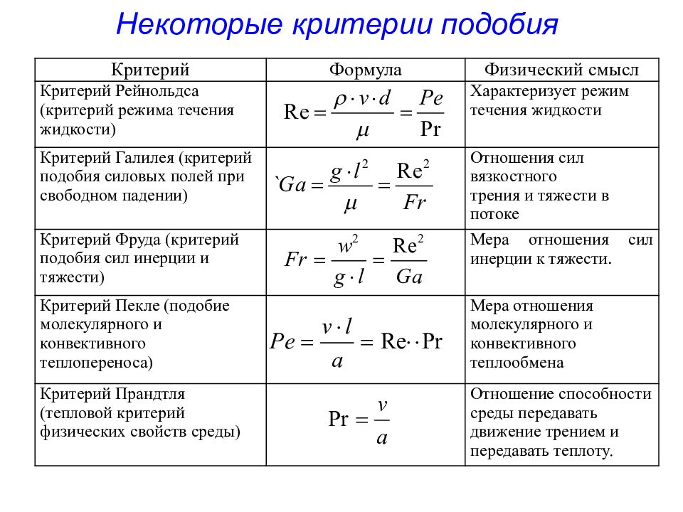 Презентация процессы и аппараты