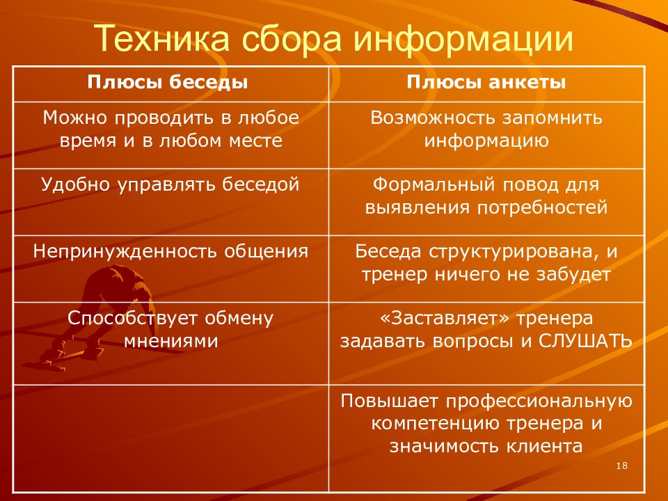 Минус поговори. Плюсы и минусы беседы. Беседа плюсы и минусы метода. Плюсы беседы. Плюсы и минусы беседы в психологии.