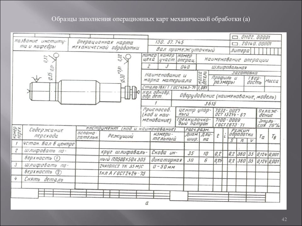 Технологическая карта естд