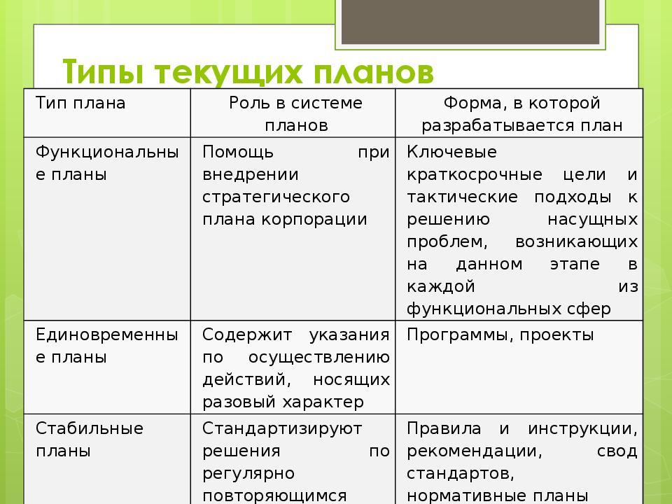 План объединяющий итоги всех разделов сводного тактического плана предприятия