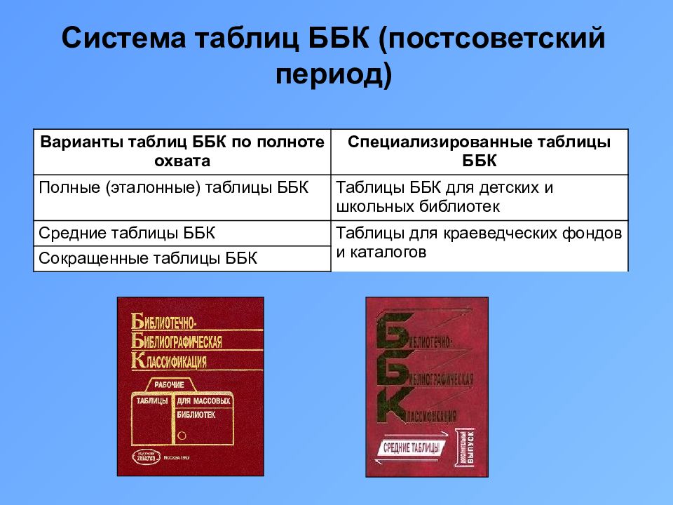 Библиотечно библиографическая классификация презентация