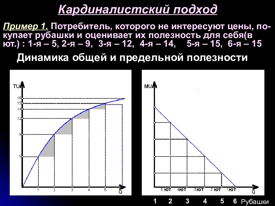 Подход примеры. Кардиналистский и ординалистский подходы. Кардиналистский подход пример. Кардиналистский подход график. Кардиналистский (количественный) подход к равновесию потребителя..