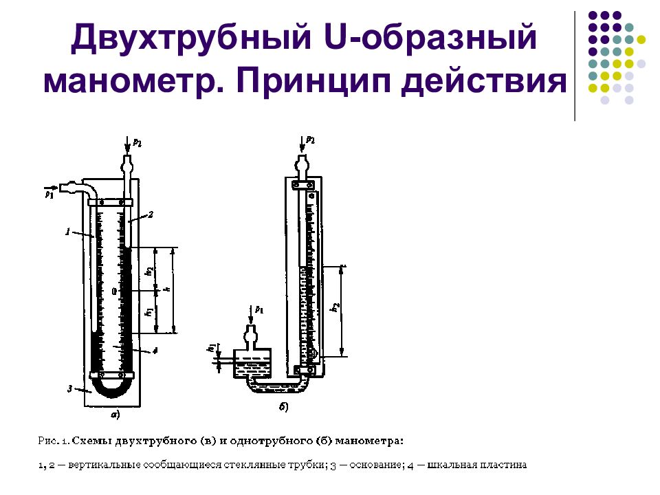 Схема жидкостного манометра