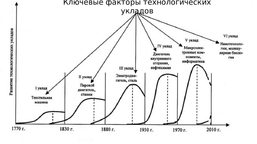 Уклад