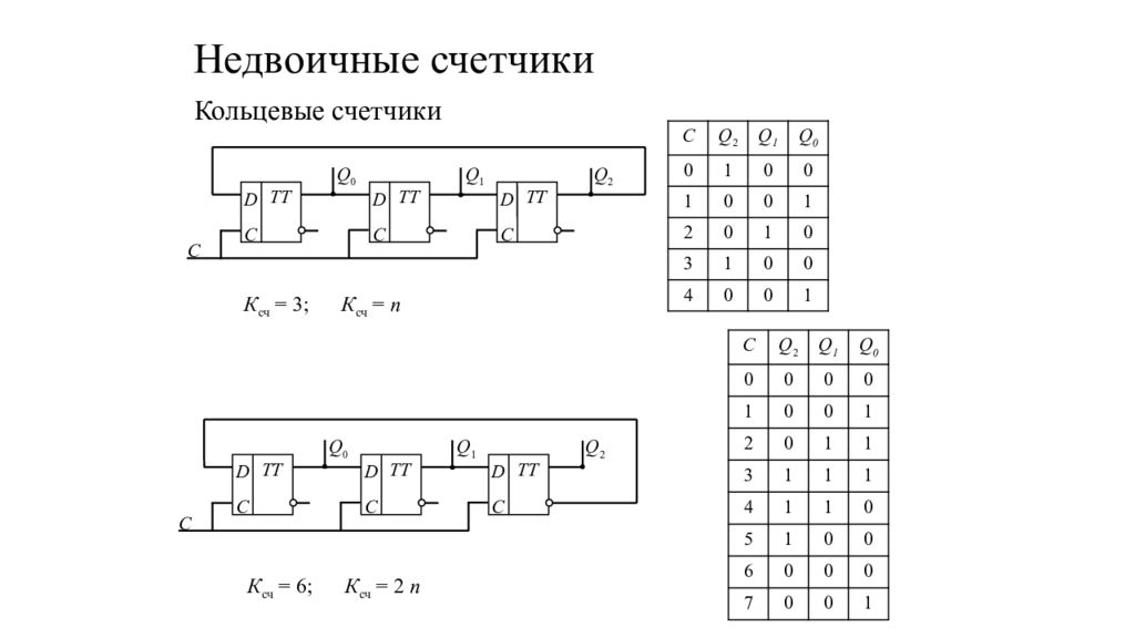 Основы схемотехники. Логические основы цифровой схемотехники. Схемотехника для начинающих. A<B схема схемотехника. Схемотехника для чайников.