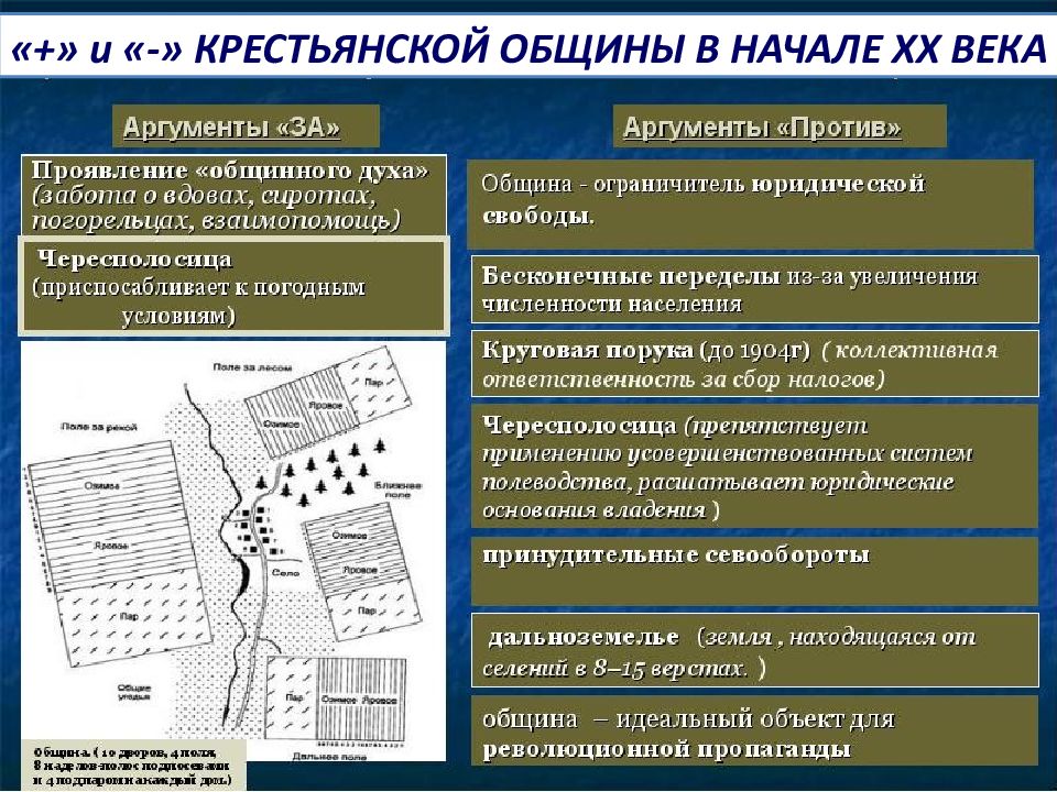 Основы крестьянской общины