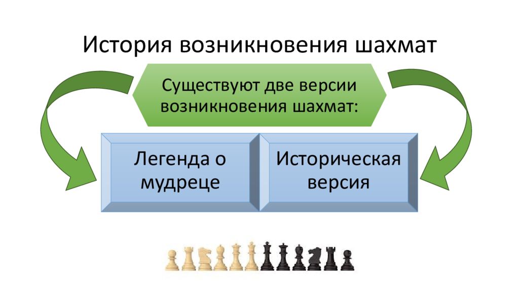 Математика на шахматной доске