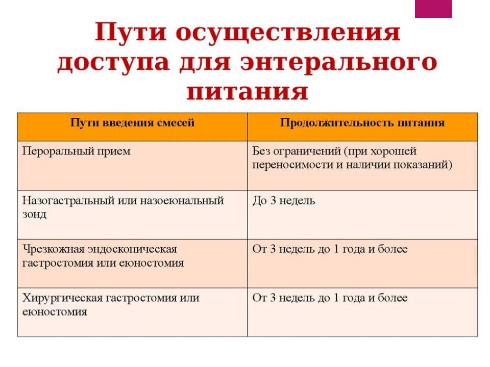 Искусственное питание презентация