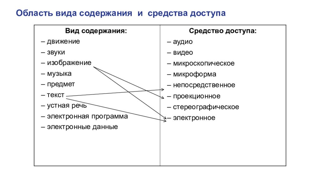 Виды содержание. Содержание вид. Типы оглавлений. Схема библиографического описания по ГОСТУ 2018.