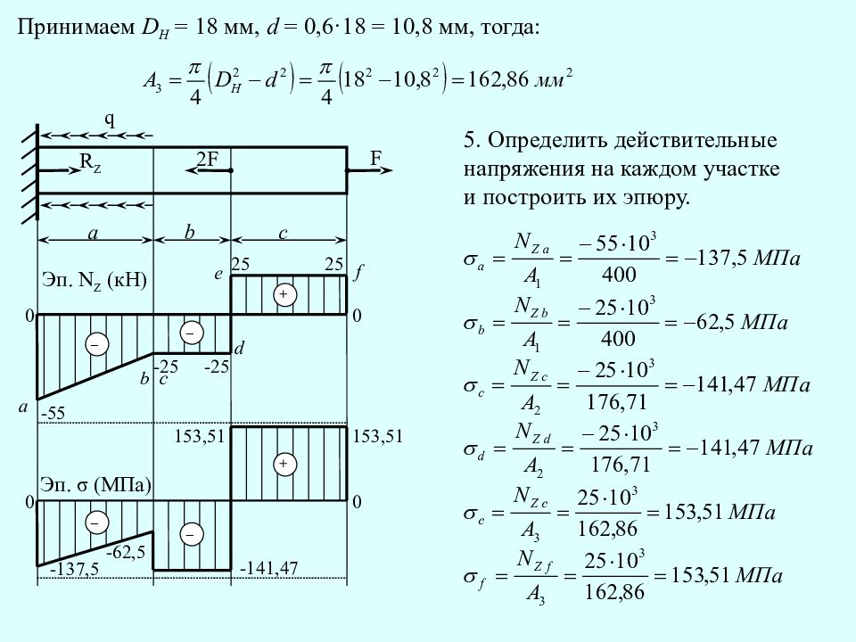 Растяжение сжатие решение