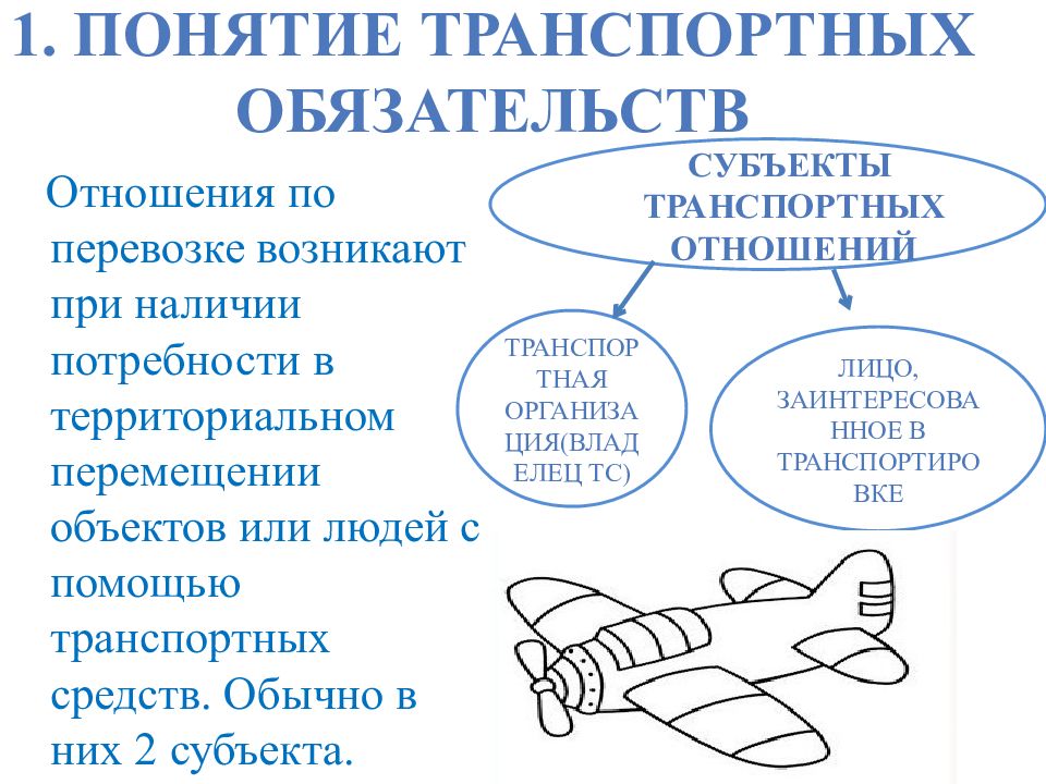 Понятие транспортной. Транспортные обязательства. Виды транспортных обязательств схема. Транспортные обязательства понятие. Транспортные обязательства схема.