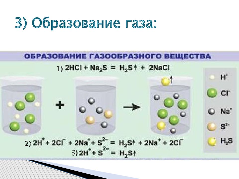 Уравнение ионного обмена задания