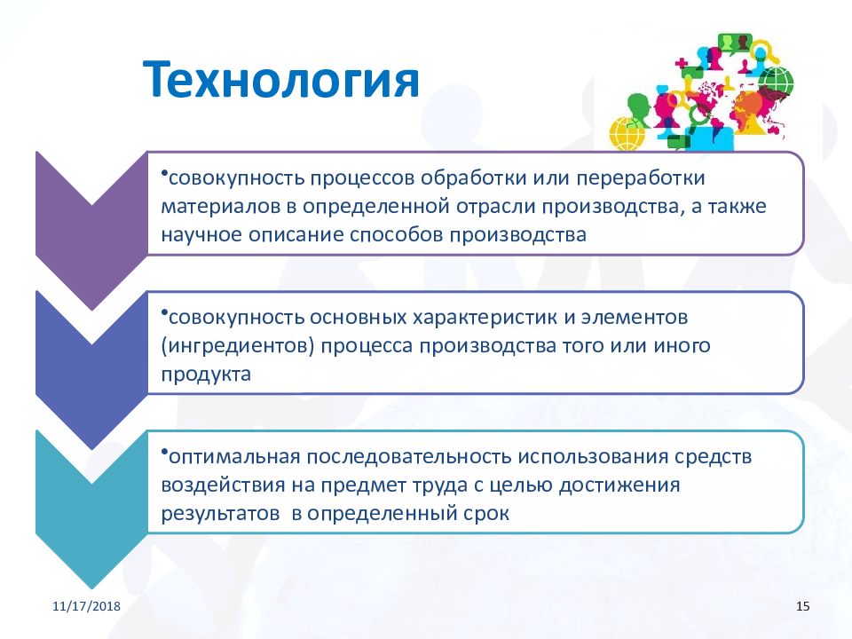 15 технология. Технологии регулирования конфликта описание технологии. Предмет оптимальная последовательность труда. Память как совокупность процессов. Совокупность процессов обработки или переработки материалов 10 букв.