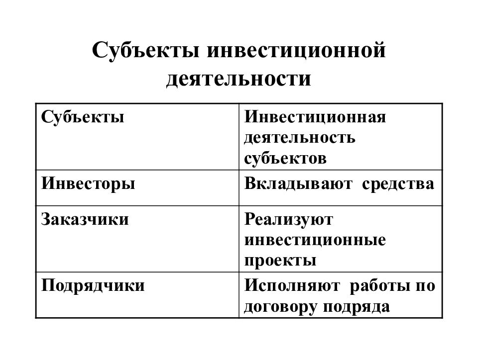 Рынок недвижимости как часть инвестиционного проекта