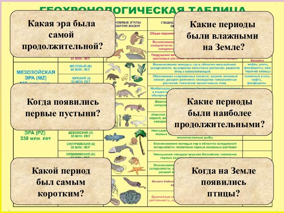 В каком периоде золото. Геохронологическая таблица. Геохронологическая таблица с животными и растениями. Задание Геохронологическая таблица. История развития земной коры 8 класс.