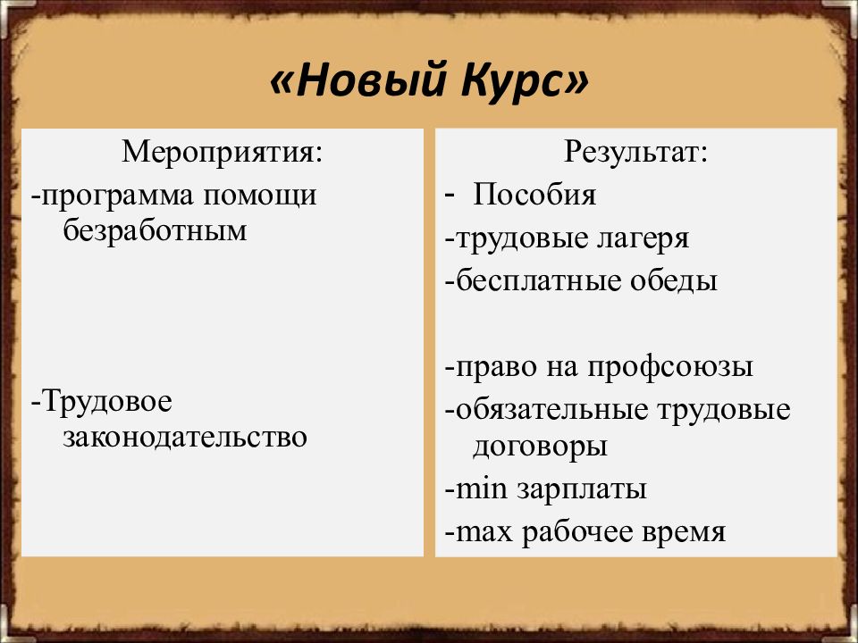 Программа новый курс. Новый курс Рузвельта. Новый курс Рузвельта мероприятия. Основные мероприятия нового курса. Основные меры нового курса Рузвельта.