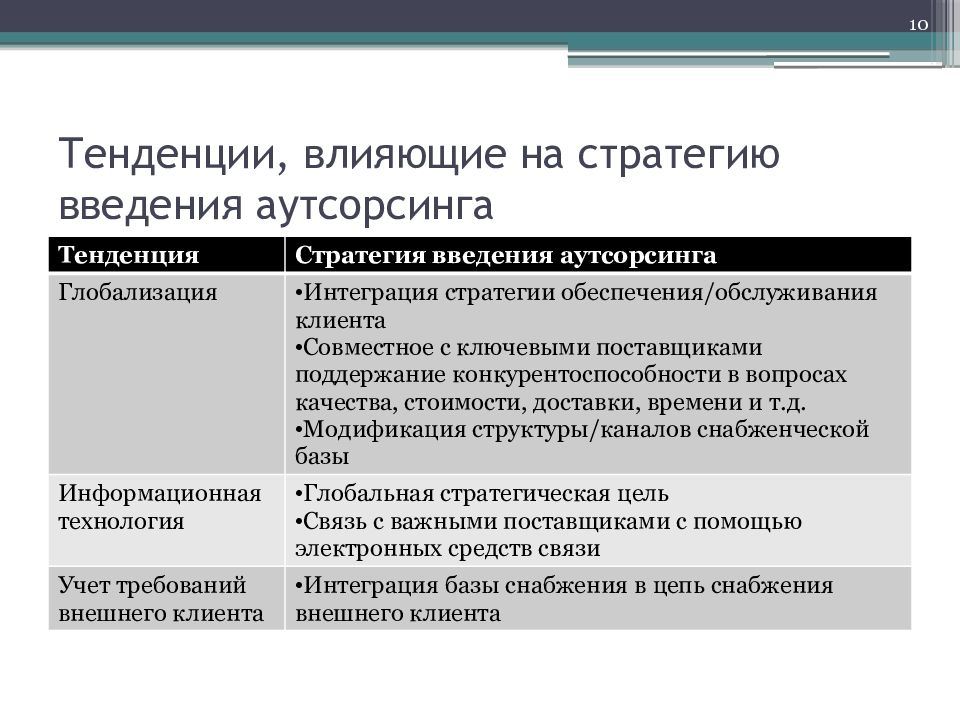 Тенденция влияния. Стратегия аутсорсинга. Тенденции развития аутсорсинга.