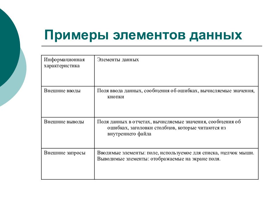 Перечислите метрики оценки оттестированности программного проекта