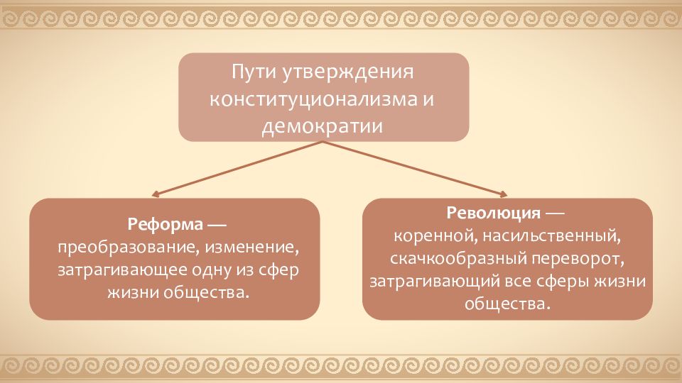 Развитие общества революция. Отличие реформы от революции. Чем отличается реформа от революции. Реформа и революция отличия. Различия между реформой и революцией.