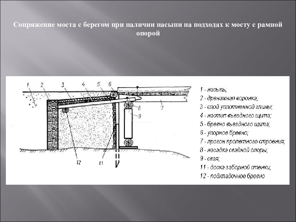 Типовой проект сопряжения моста с насыпью