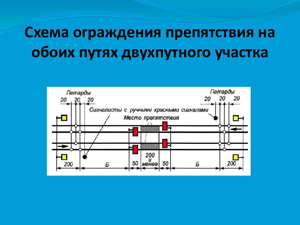 Птэ схема ограждения