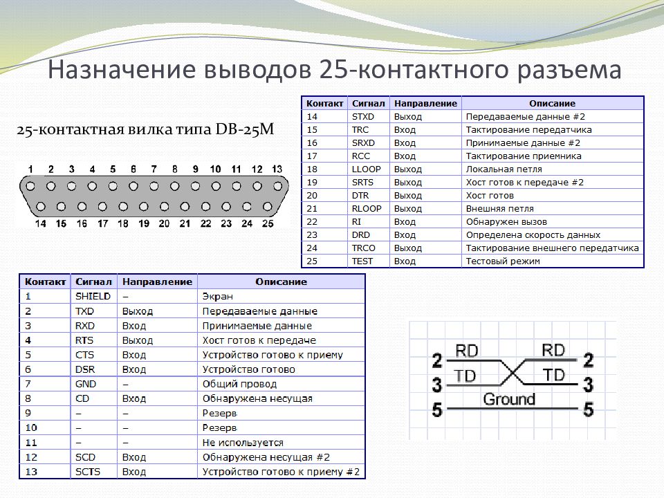 Назначение выводов. Разъем CCS Type 2 Назначение выводов. Разъём 25 контактов распиновка. Разъём маршрутиризатора Назначение выводов.