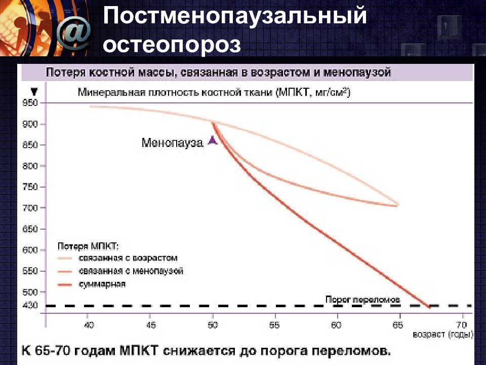 Постменопаузальный остеопороз презентация