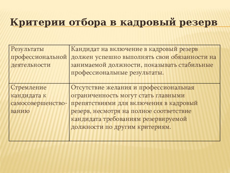 Критерии кадров. Критерии отбора в кадровый резерв. Критерии отбора персонала в кадровый резерв. Критерии кадрового резерва. План кадрового резерва пример.