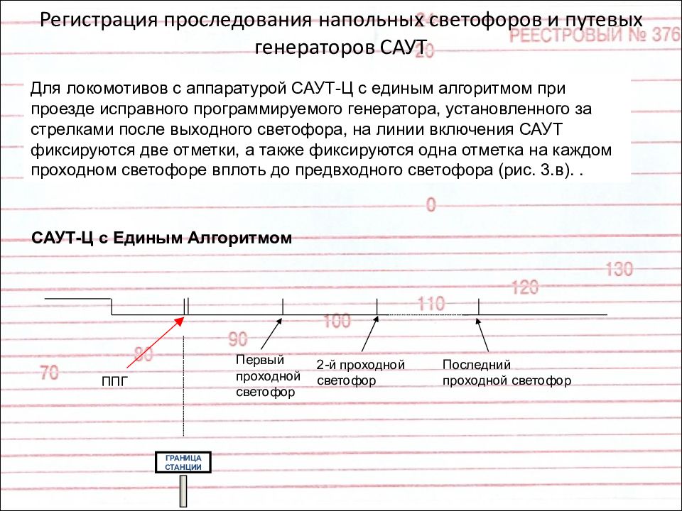 После проследования поезда имеющего в составе. Саут-цм/485 фото. Скорость проследования переездов по правильному пути. Антенна Саут принимает от путевых генераторов:.