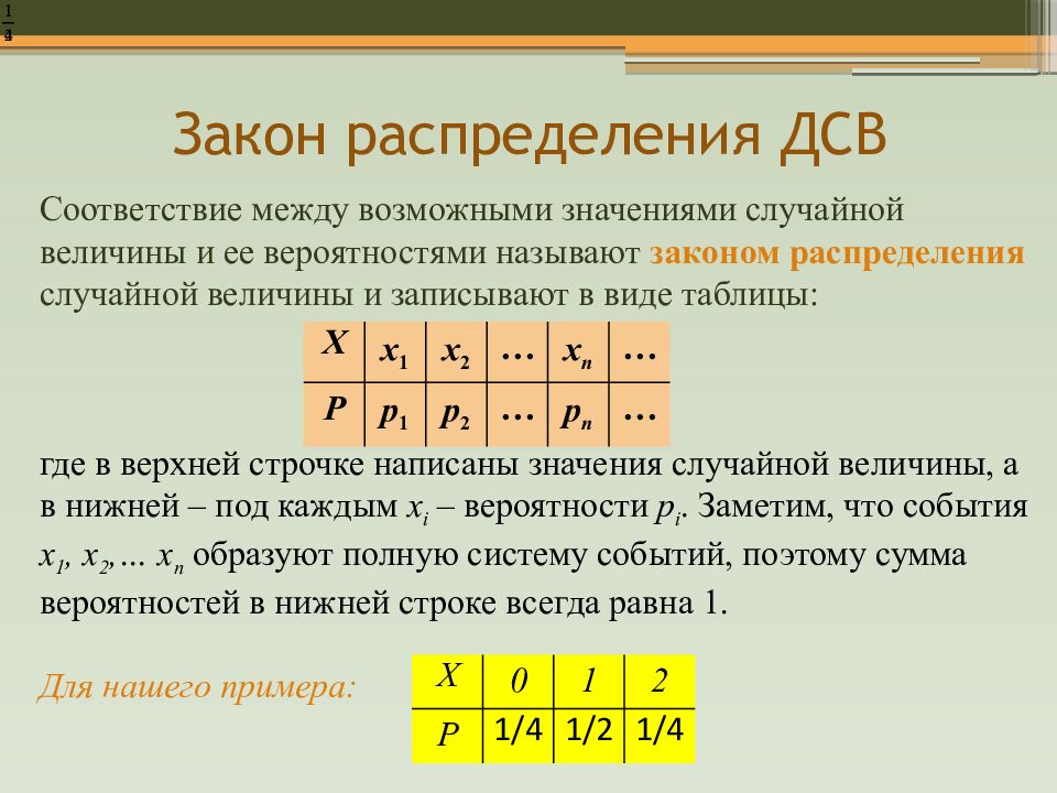 Графическое изображение закона распределения дискретной случайной величины называется