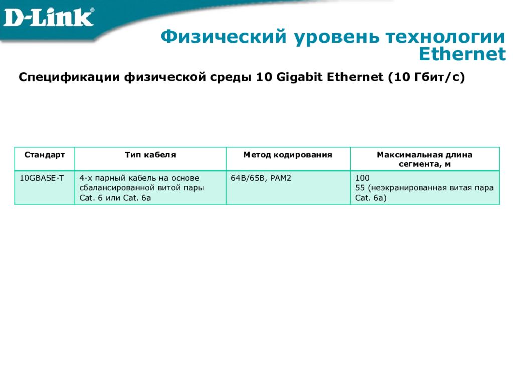 Уровень технологии. Физические спецификации технологии Ethernet схема. Спецификации физической среды Gigabit Ethernet.. Типы сред Gigabit Ethernet. Физический уровень Ethernet.