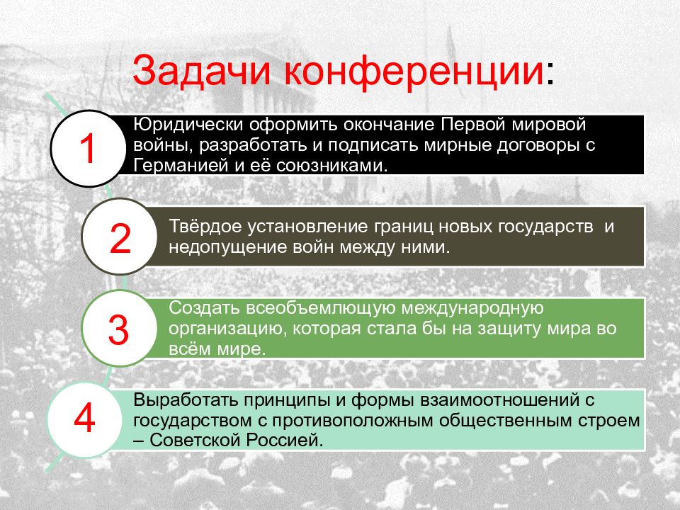 Послевоенное урегулирование и революционные события в европе презентация 11 класс