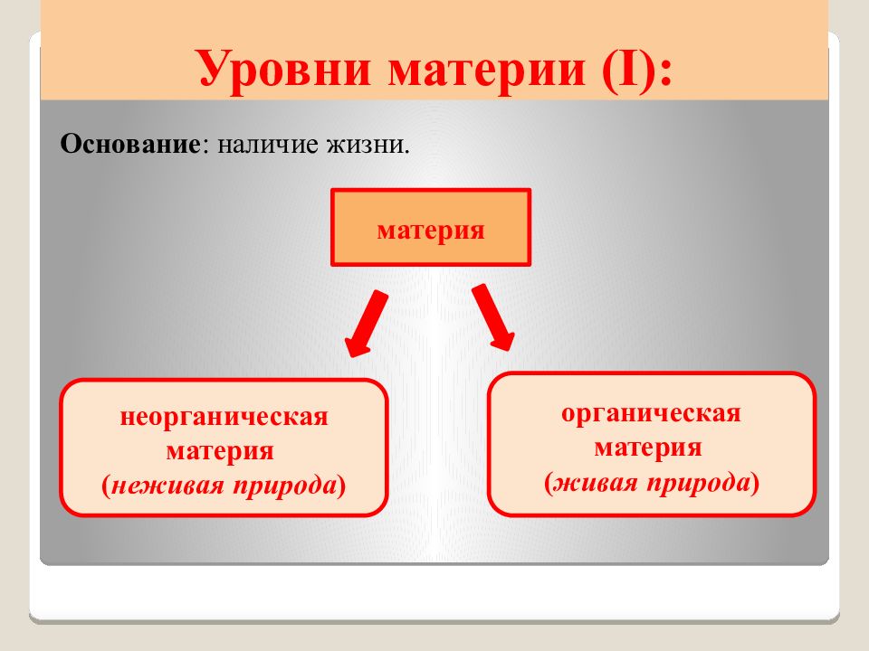 Живая материя. Материя природа неживая Живая царства. Живая материя философия. Уровни бытия материи. Уровни материи в философии.