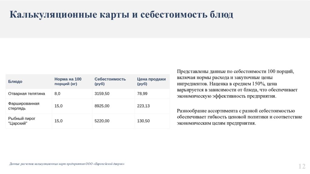 Организация процесса приготовления и приготовление горячих, жареных блюд из