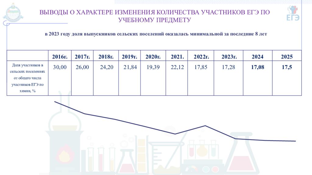 ГОСУДАРСТВЕННОЕ АВТОНОМНОЕ ОБРАЗОВАТЕЛЬНОЕ УЧРЕЖДЕНИЕ ТЮМЕНСКОЙ