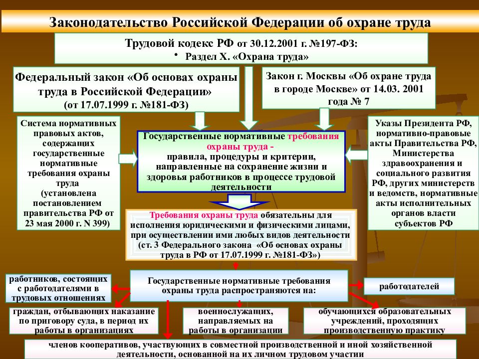 Законодательство российской федерации о производстве