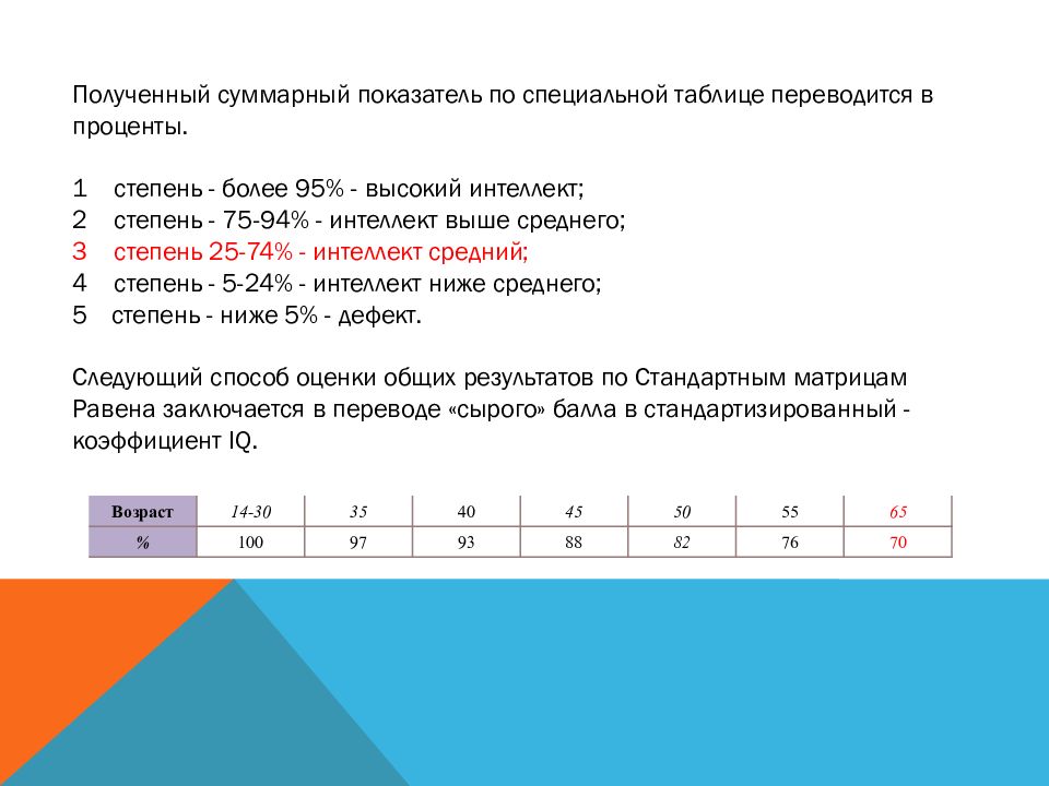 Тест равена презентация