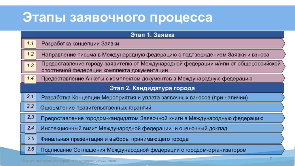 Подготовка и проведение спортивных мероприятий. Этапы подготовки и проведения спортивного мероприятия. Разделы подготовки и проведения спортивного мероприятия. Презентация организатора мероприятий. При проведении заявочной кампании.