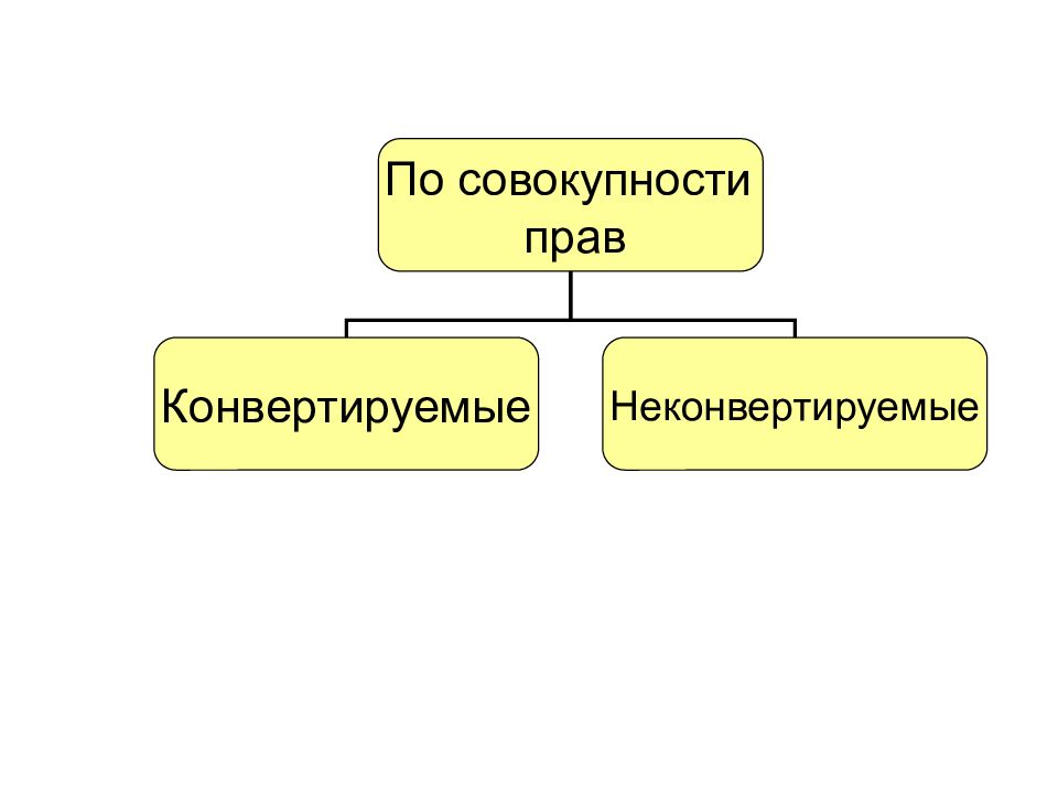 Основополагающие международные документы по правам человека. Возникновение сравнительного правоведения и его развитие до xx века. Понятие и виды правотворчества. Понятие правотворческой деятельности. Историческое правоведение.