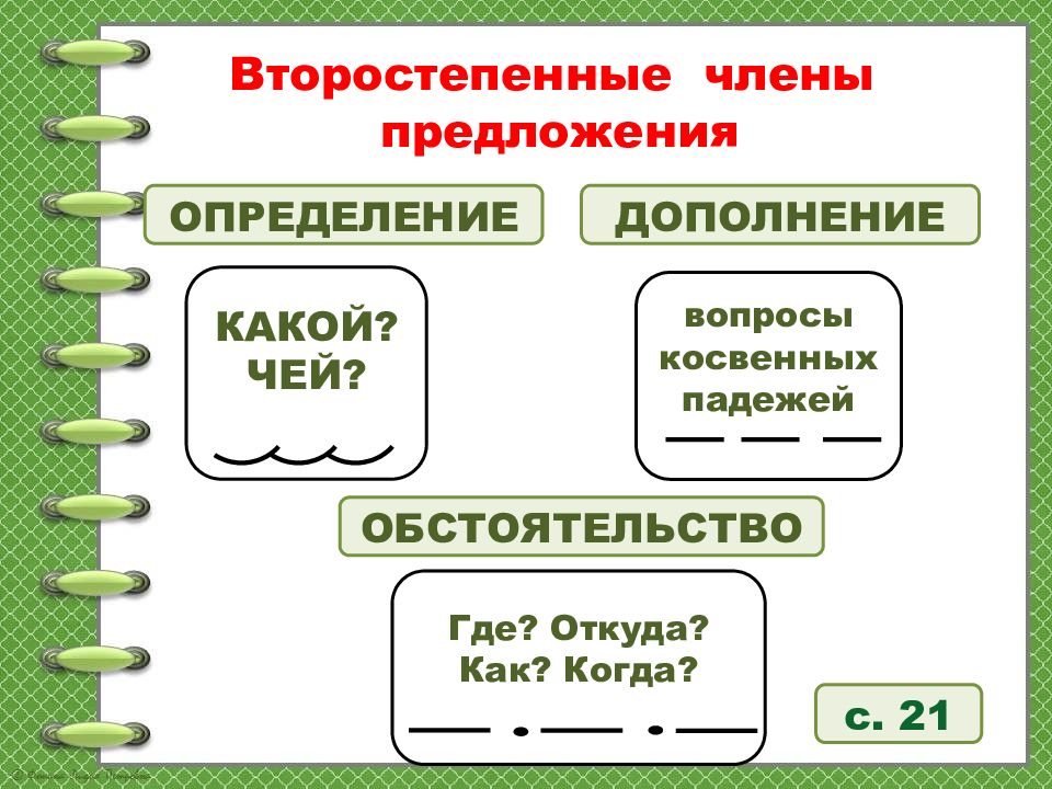 Вопросы второстепенных членов предложения