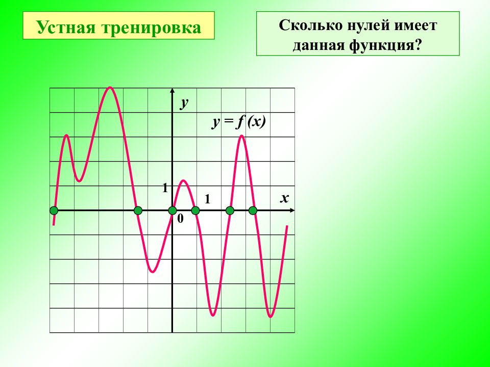 Функция y 11. Нули функции на графике. Как определить нули функции по графику. Сколько нулей имеет функция. Как определить сколько нулей имеет функция.