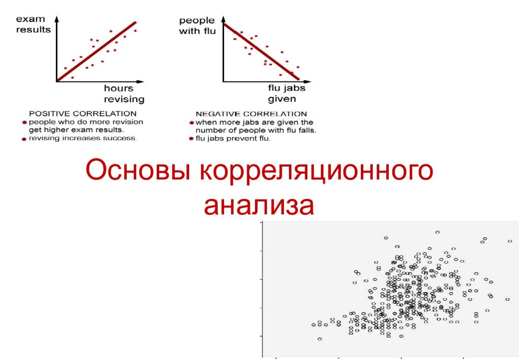 Корреляционное отношение