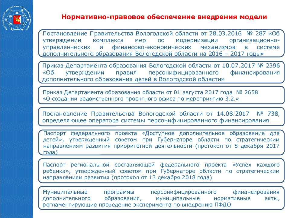 Целевая модель развития региональных систем дополнительного образования детей презентация