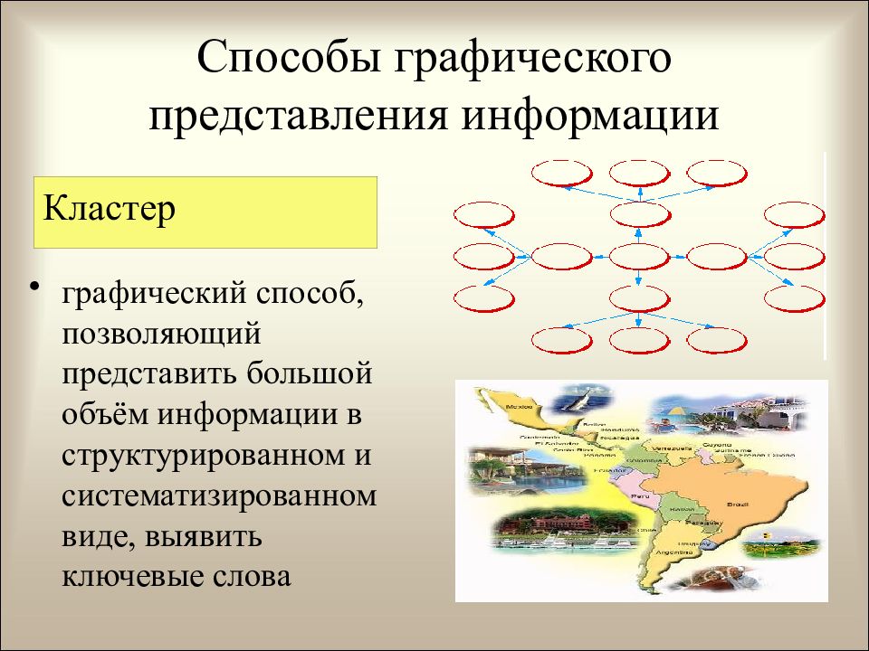 Способ представления 3. Способы представления графической информации. Графический способ представления. Графический способ подачи информации. Способ графического представления кластер.