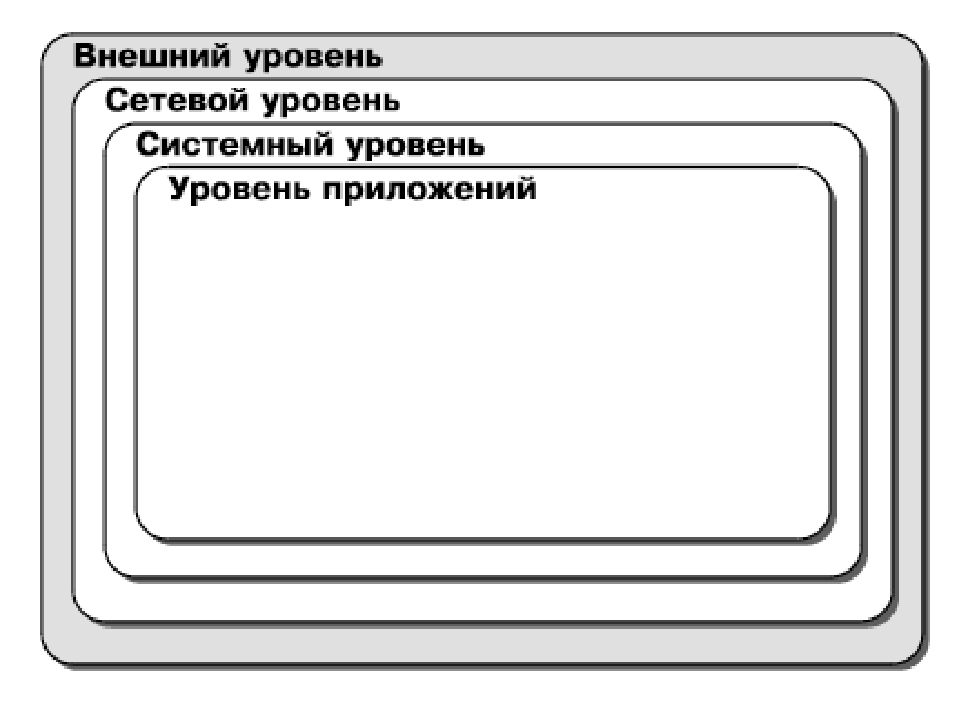 Ос основа. Многоуровневая система защиты на asg24. ОС основа НППКТ.