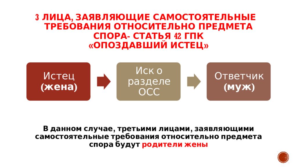 Самостоятельные требования относительно предмета спора. 3 Лица заявляющие самостоятельные требования относительно предмета. Понятие 3 лиц в гражданском процессе. Третьи лица самостоятельные требования относительно предмета спора. Третьи лица заявляющие самостоятельные требования.