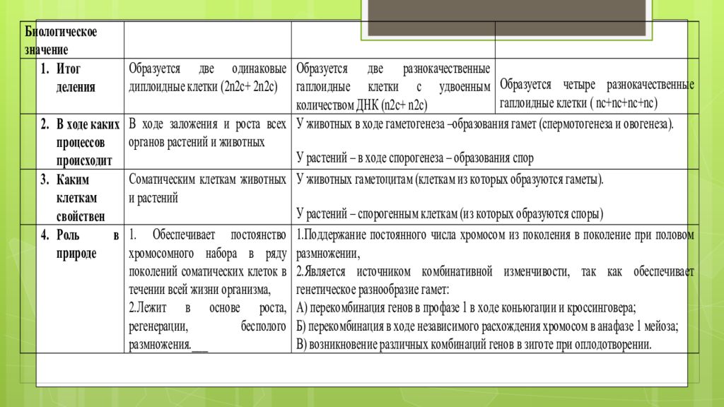 Селекция подготовка к егэ по биологии презентация